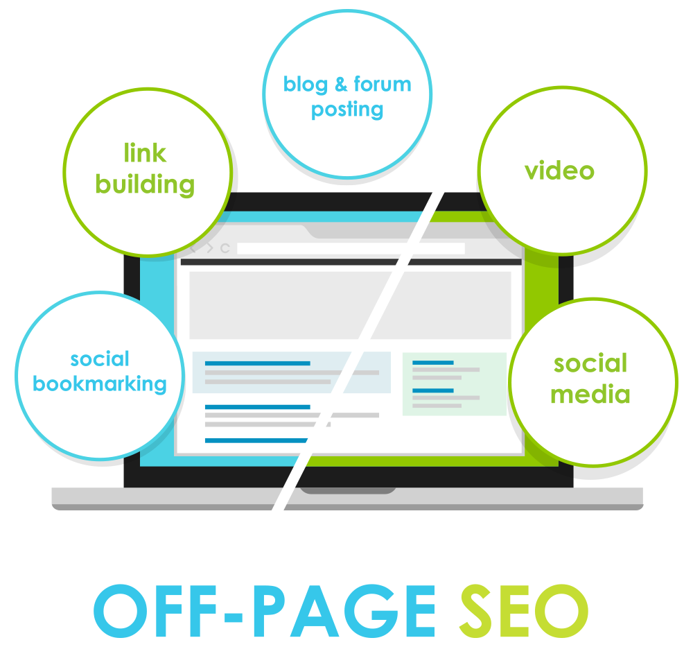 off page seo Telford Shropshire
