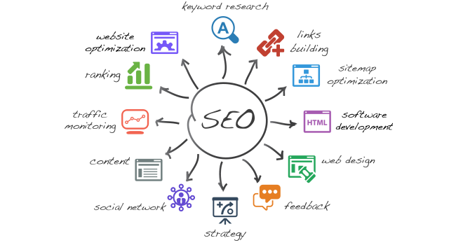 Search Engine Optimisation Telford Shropshire