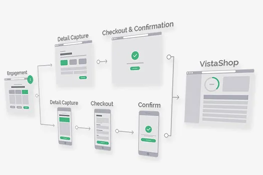 Enhanced user experience Telford Shropshire