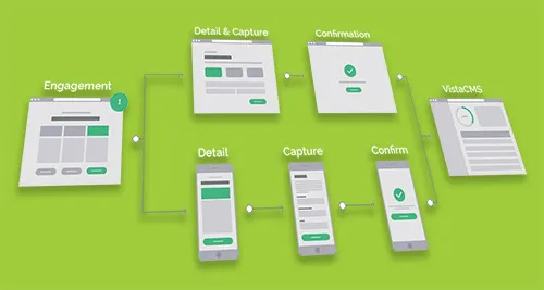 Enhancing User Experience Telford Shropshire